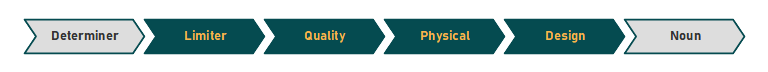 Determiner &rarr; Limiter &rarr; Quality &rarr; Physical &rarr; Design &rarr; Noun